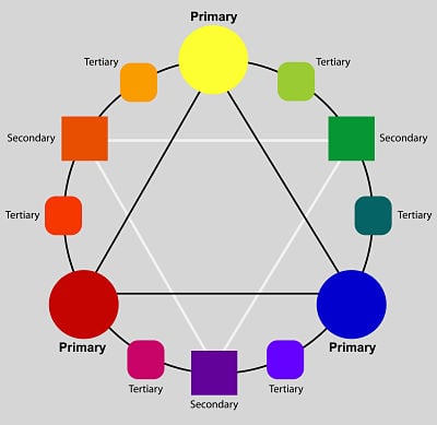 Color Theory Diagram