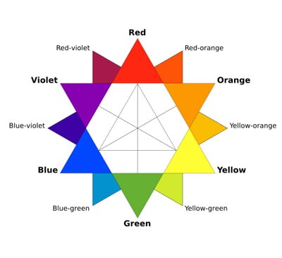 Aura Colors Meaning Chart