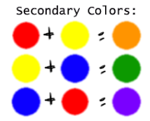 What Are Primary Secondary And Tertiary Colors Color Psychology