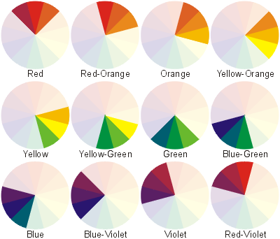 Analogous Colors Examples and Schemes