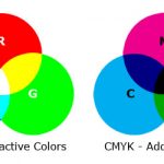 rgb cmyk color