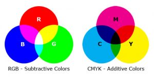 rgb cmyk color